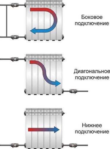 Оптимальное отопление для одноэтажного дома - эффективность двухтрубной системы и зимняя комфортность Отопление для одноэтажного дома двухтрубная система